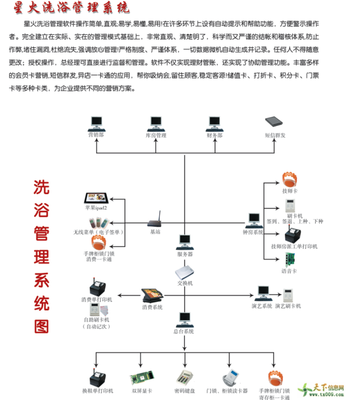 溫泉洗浴會(huì)員管理酒店游泳水上樂(lè)園收銀系統(tǒng)